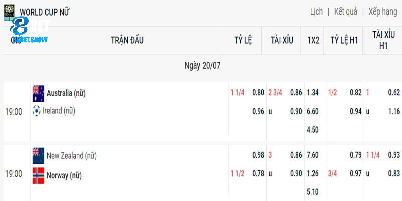 Tham khảo cách tính kèo chấp 1.25 tại trận so tài giữa Nữ Úc vs Nữ Ireland